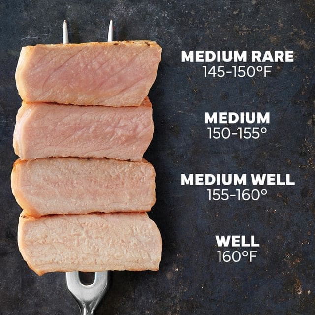 What’s The Best Internal Temperature for Pork? 1 WQ26cCqT |